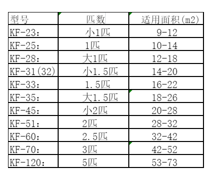 田阳空调维修