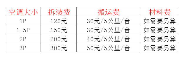 田阳空调移机及费用电话在哪里找